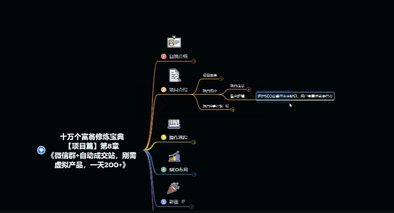 图片[2]-十万个富翁修炼宝典之8.微信群+自动成交站，刚需虚拟产品，一天200+-智慧宝库