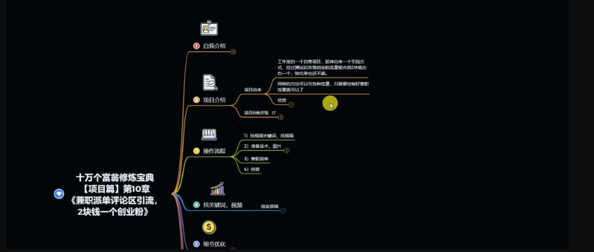 图片[2]-十万个富翁修炼宝典之11.兼职派单评论区引流，2块钱一个创业粉-智慧宝库