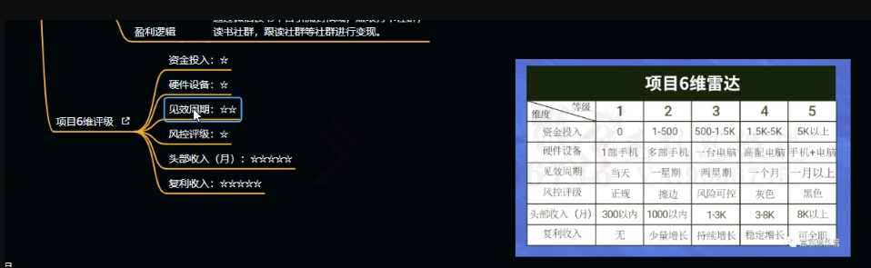 图片[4]-十万个富翁修炼宝典之10.日引流100+，喂饭级微信读书引流教程-智慧宝库