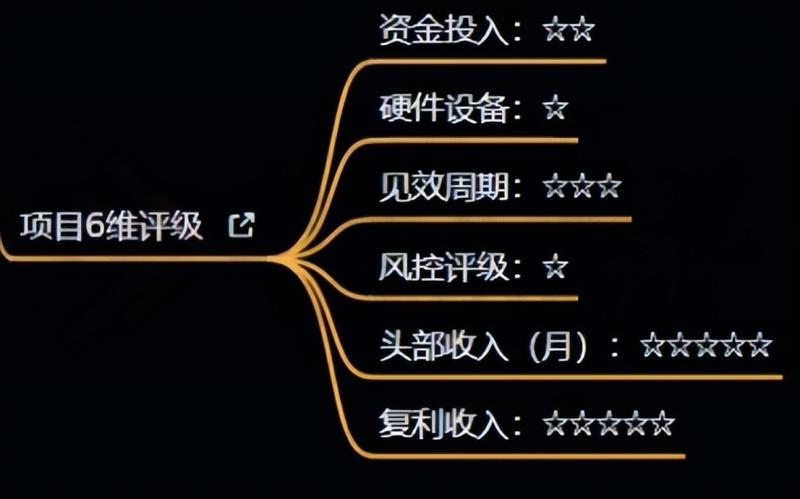 图片[4]-十万个富翁修炼宝典之4.一个大学生操作这个项目，一个月能搞一万-智慧宝库